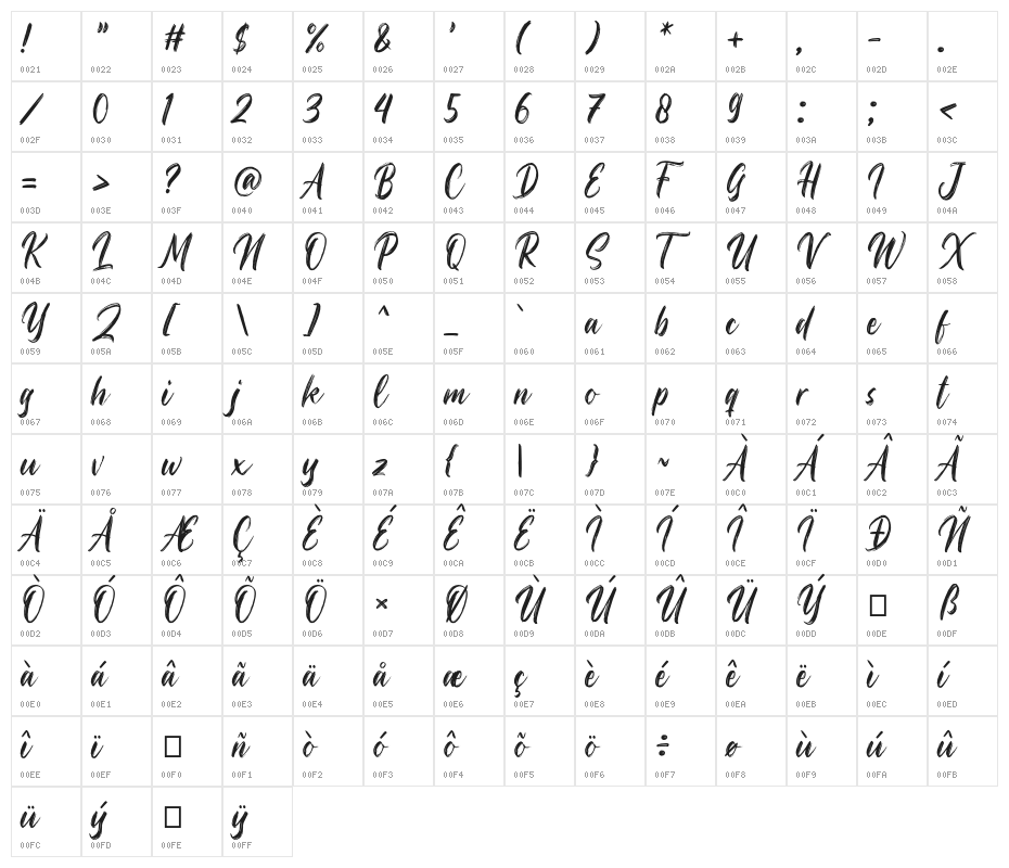 Rostheroid Character Map
