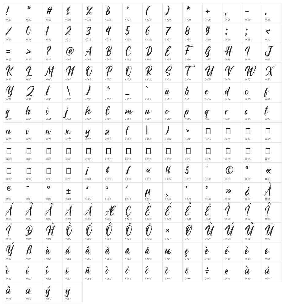 Rostheroid Character Map