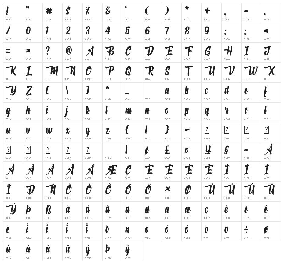 Rostyana Character Map