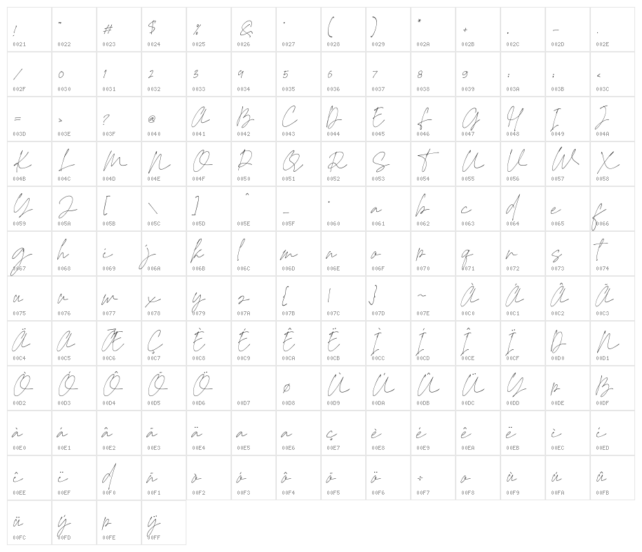 Rosyitha Character Map