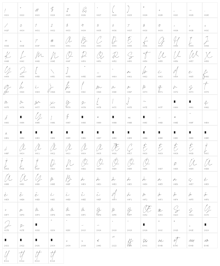 Rosyitha Character Map