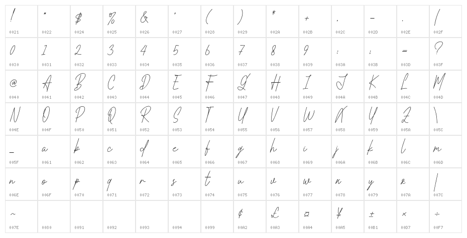 Rotella Character Map