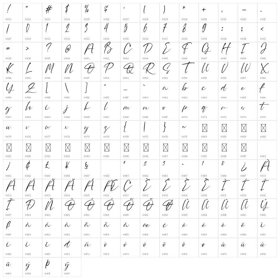 Rotenfold Character Map