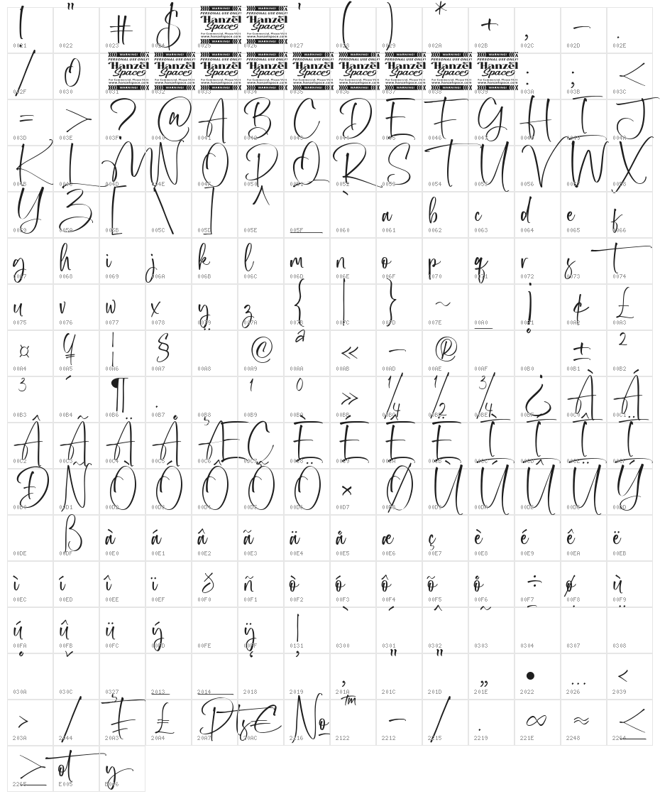 Rothary Character Map