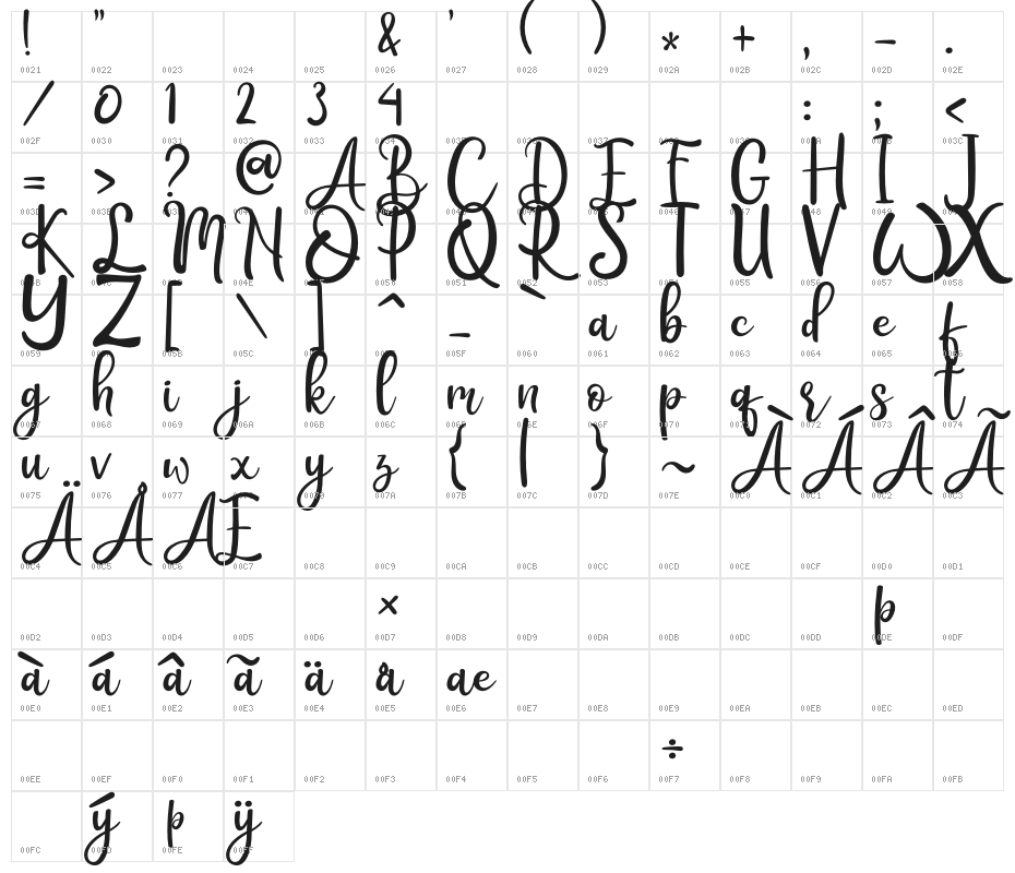 Rothena Character Map