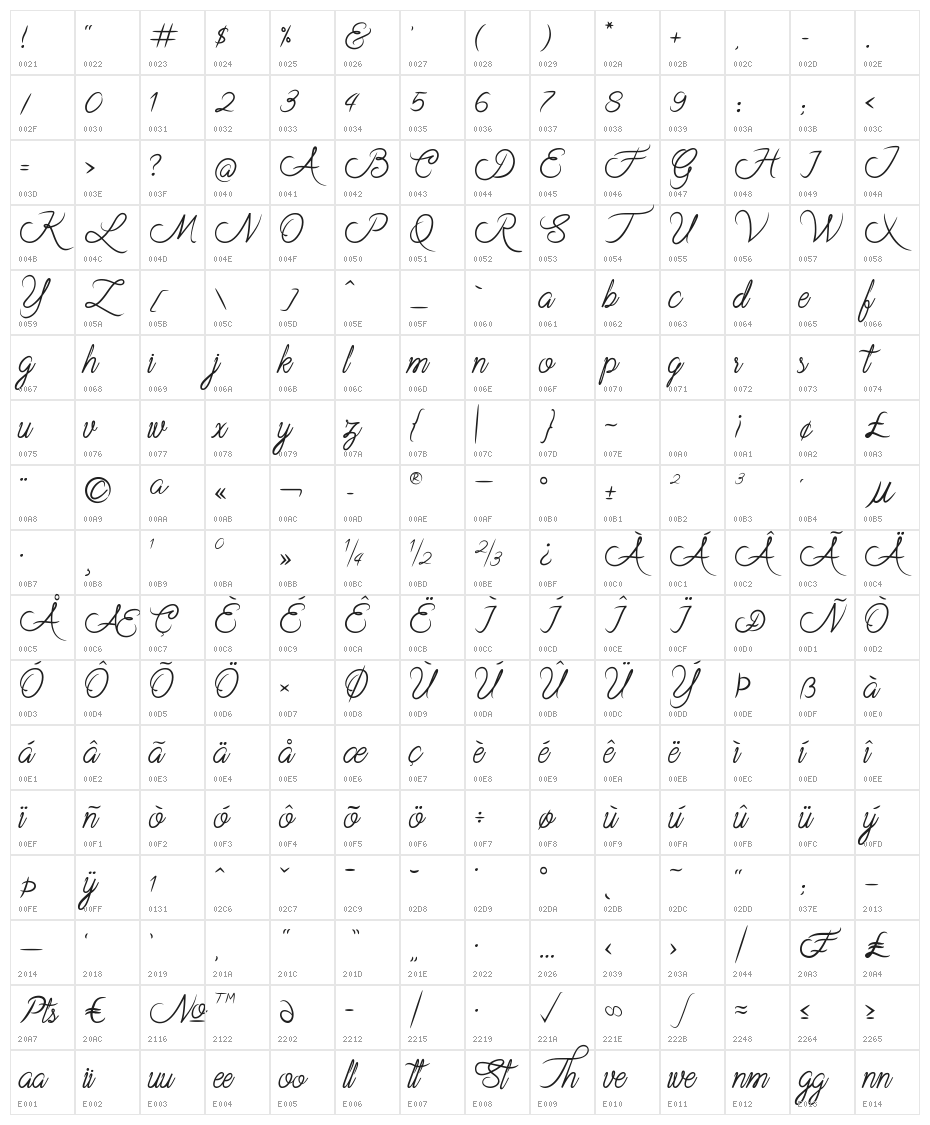 Rothenburg Script Character Map