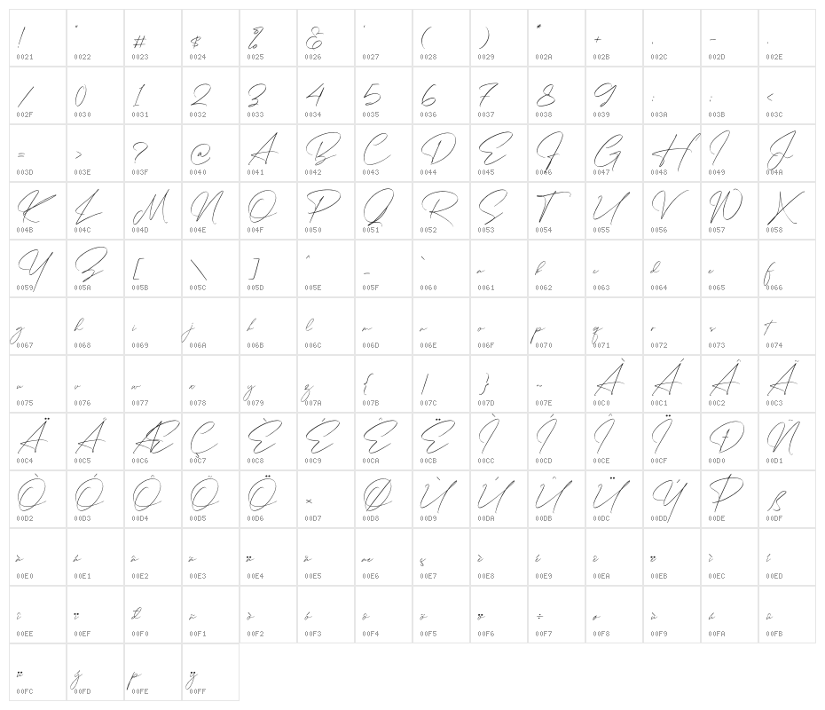Rotherdam Signature Character Map