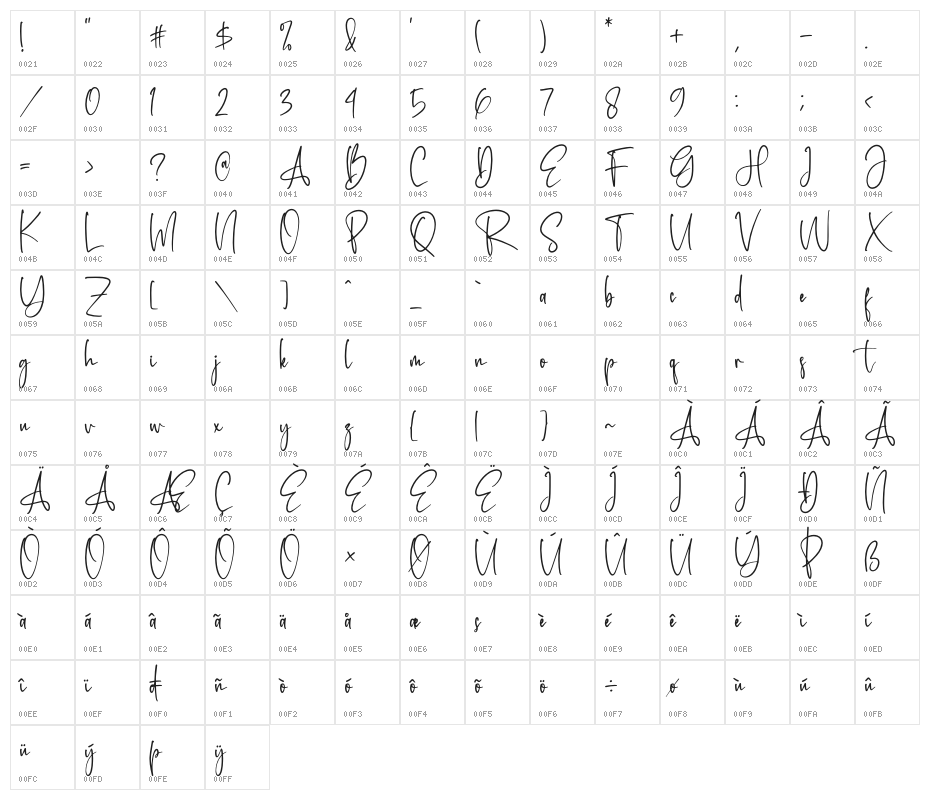 Rotherdam Signature Character Map