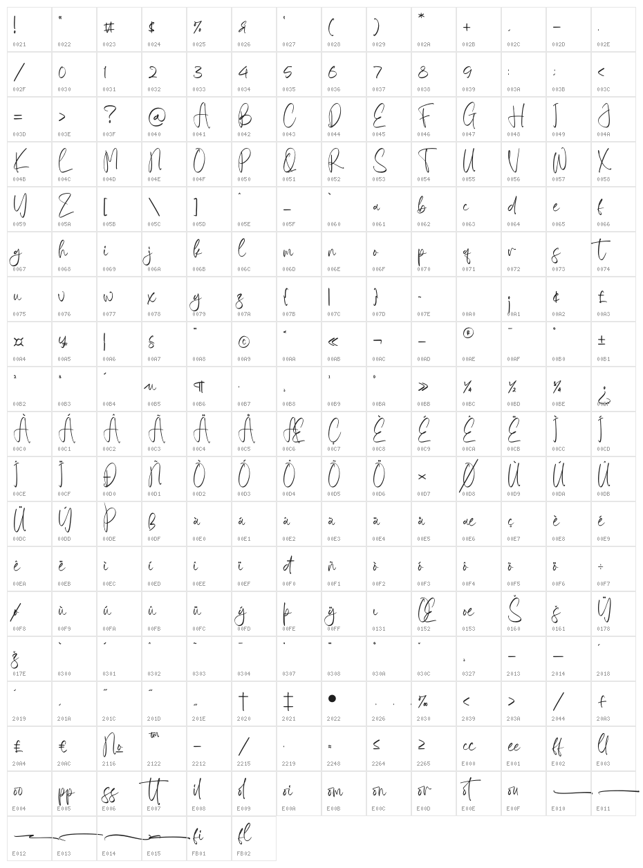 Rotherdam Character Map