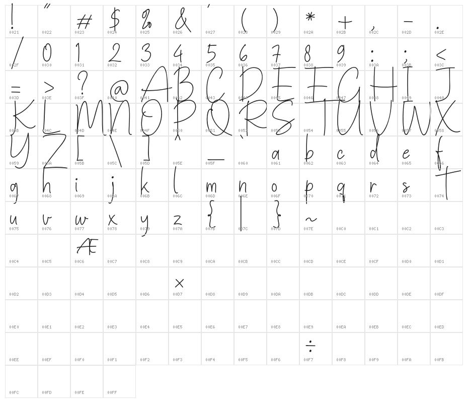 Rothwell Signature Character Map