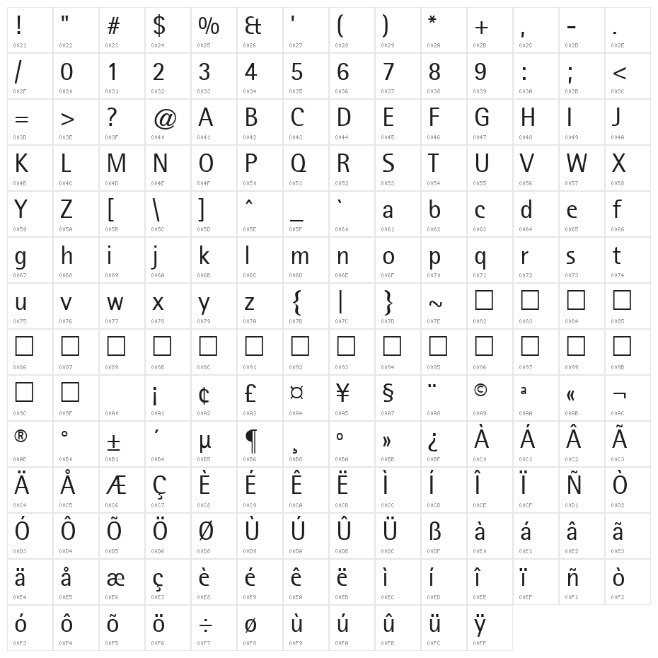 RotisSemiSans Character Map