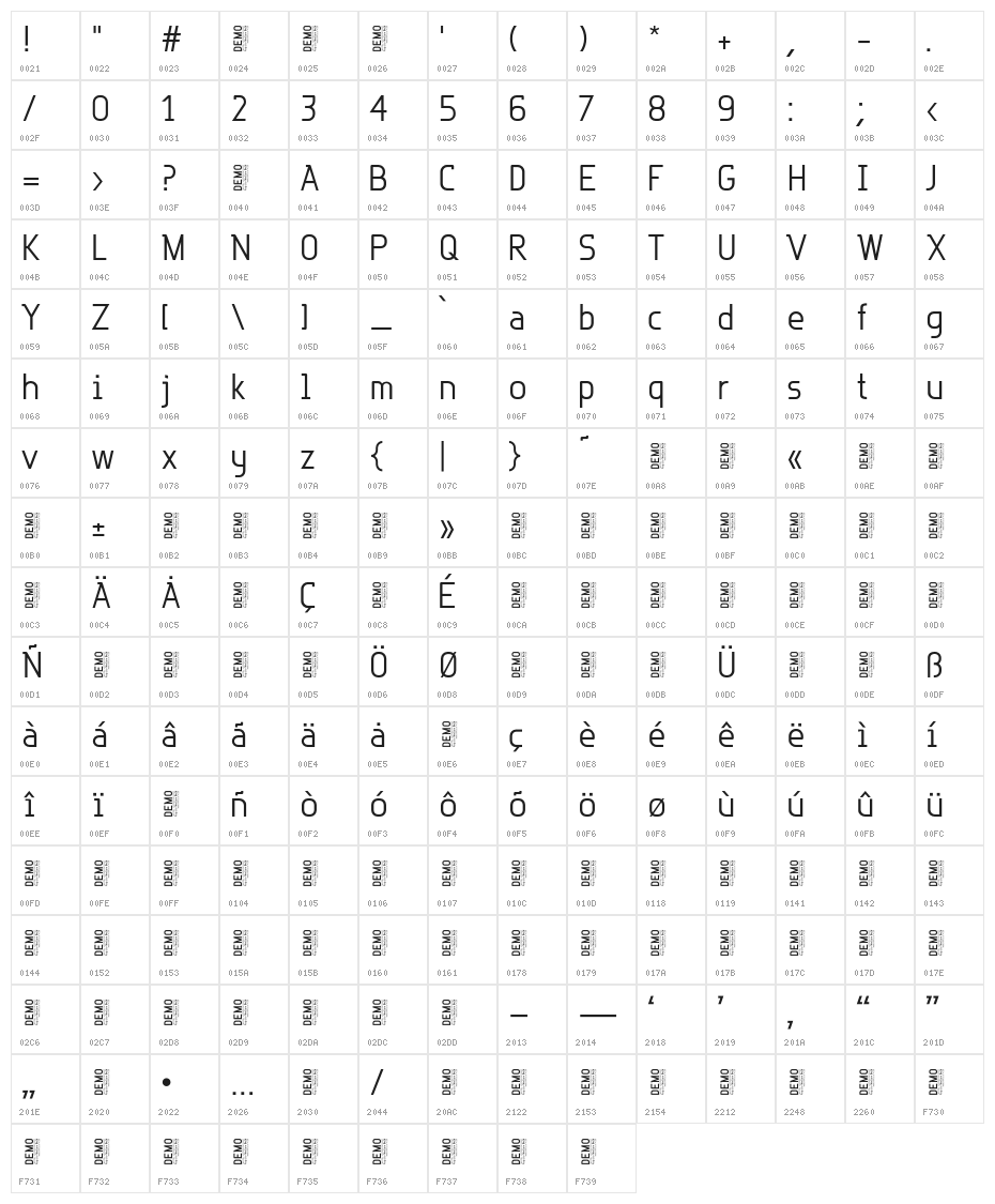 Rotor-Demo Character Map