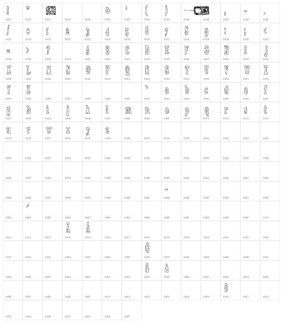 Rottapuisto Character Map