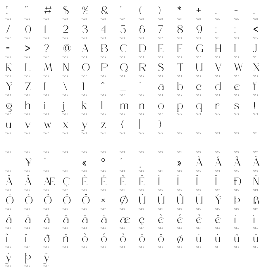 Rottaries Regular Character Map