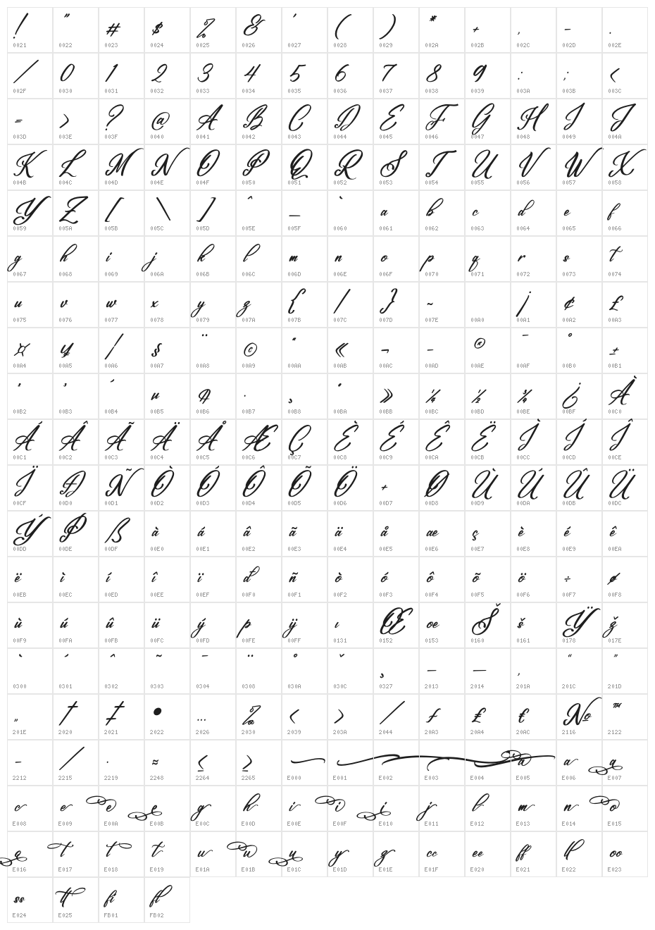 Rottasicity Italic Character Map