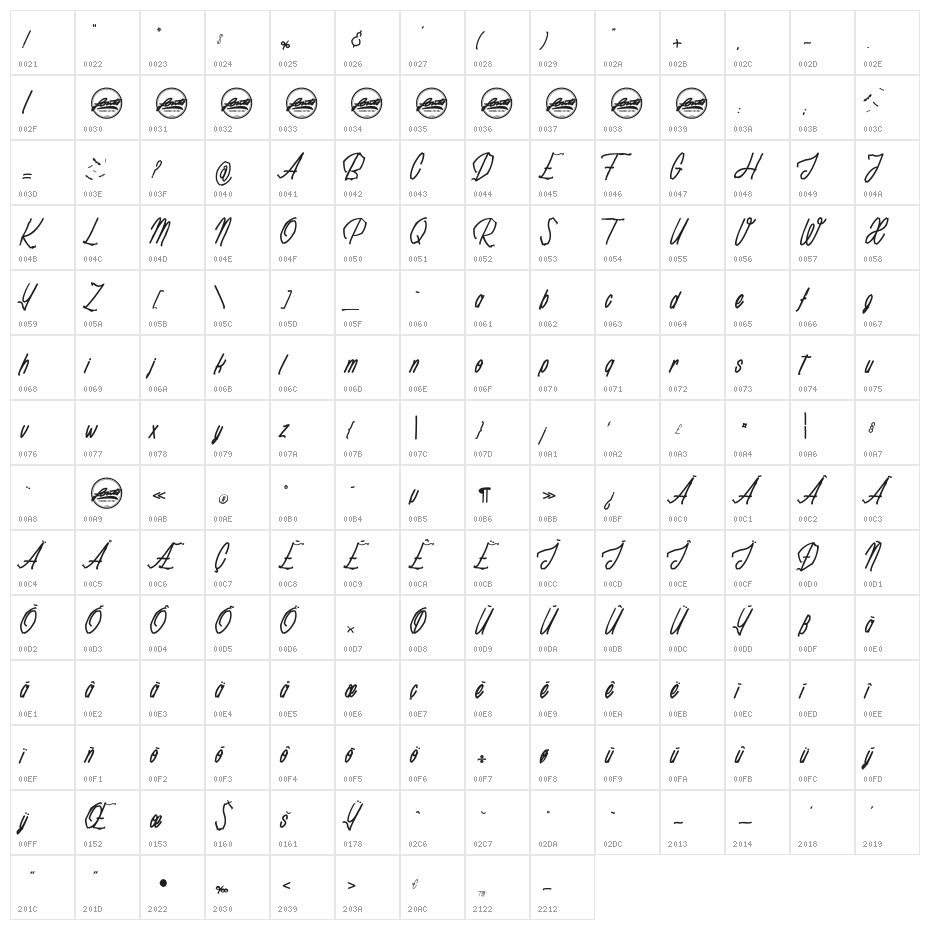 Rotten Pumkin_PersonalUseOnly Character Map