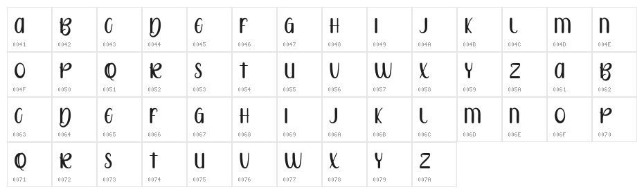 Rotter Bradly FREE Character Map