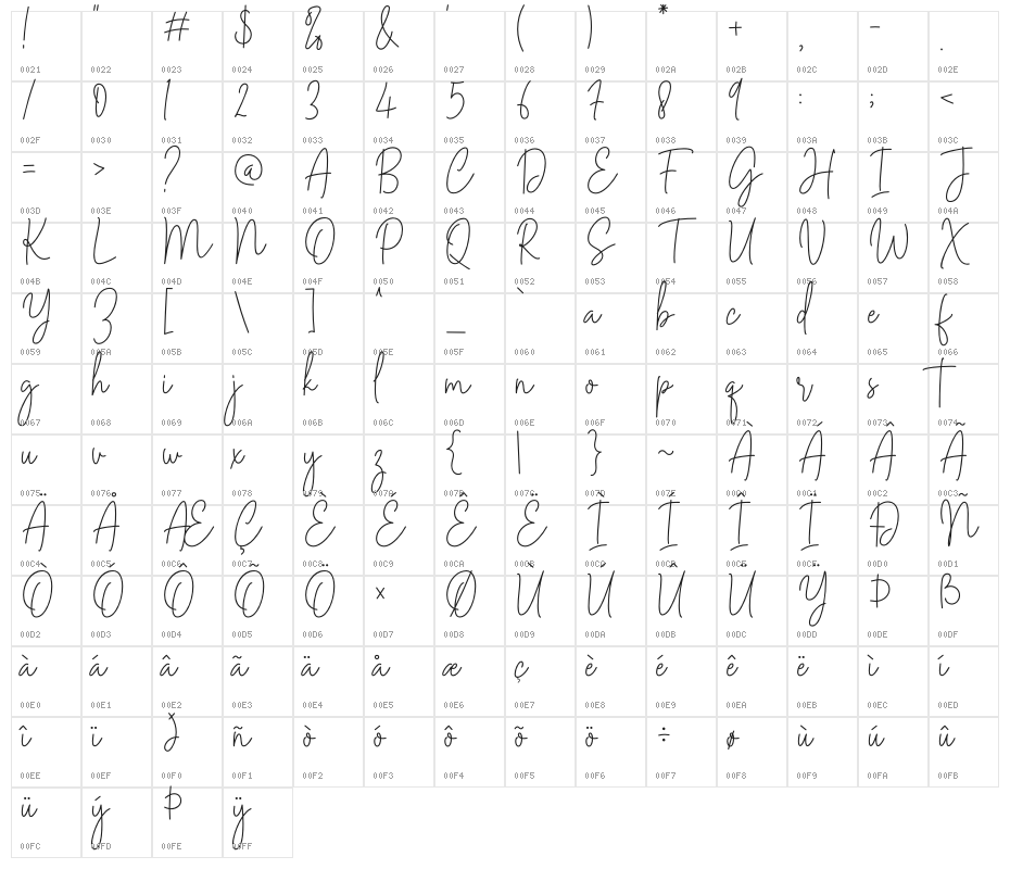 Rotterdam Signature Character Map