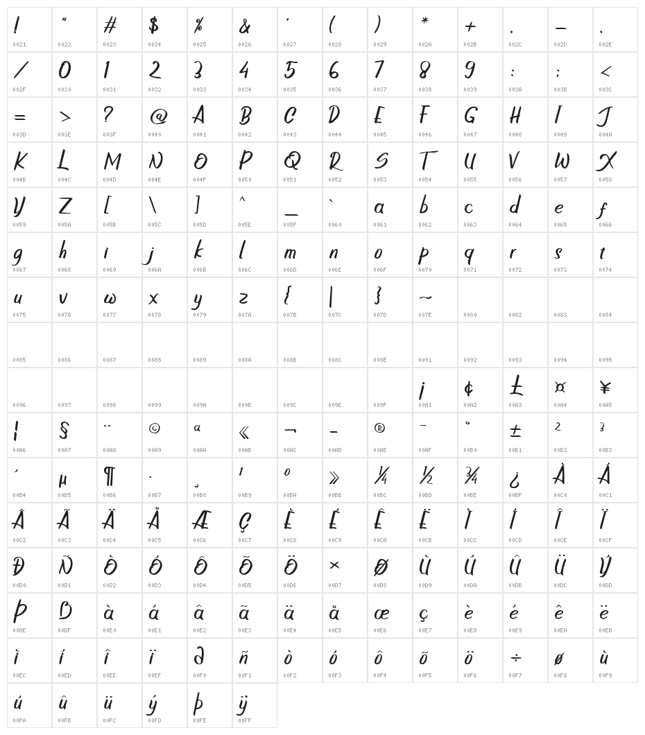 Rotterland Character Map
