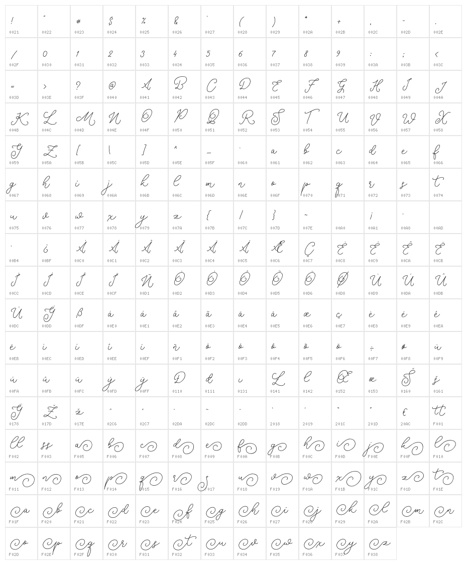 RottersRegular Character Map