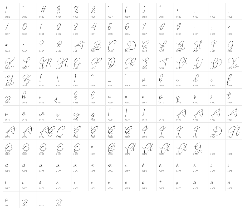Rottrydam Wargna Personal Use Character Map