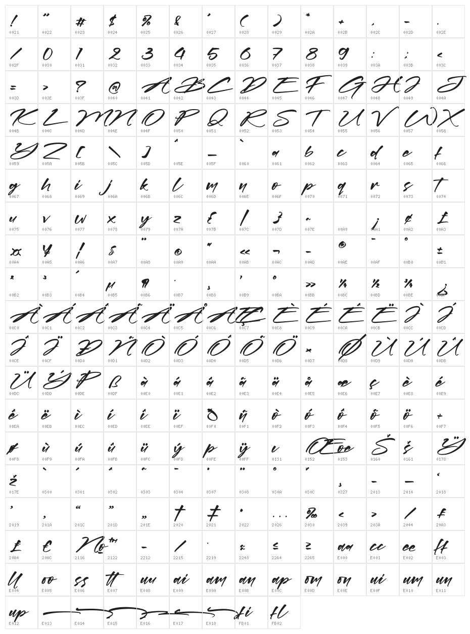 Rottuphes Character Map