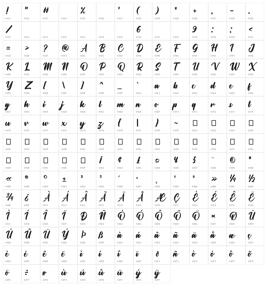 Rottweiler Character Map