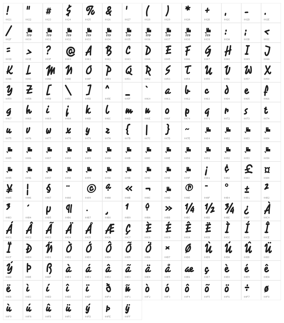 RotulonaHand Character Map