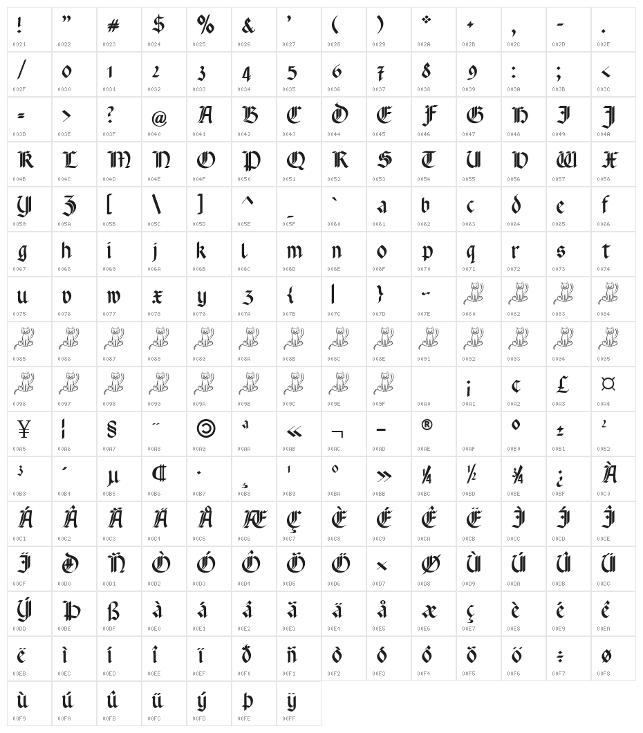 Rotunda Pommerania UNZ1A Italic Character Map
