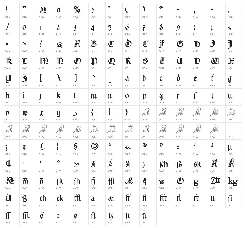 Rotunda Pommerania Character Map