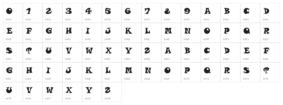 Roucorns Regular Character Map