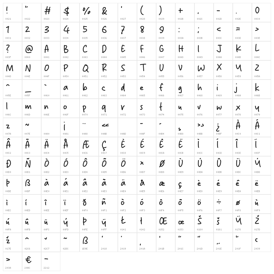 Roudway Character Map