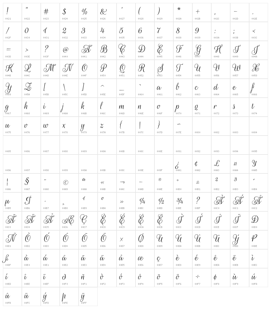 Rouge Script Character Map