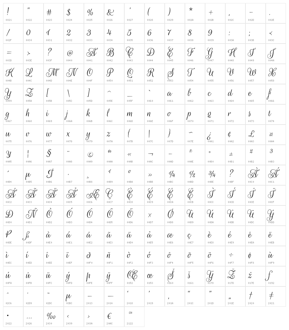RougeScript-Regular Character Map
