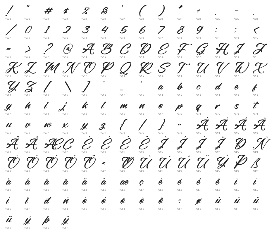 Rough Anthem Italic Character Map