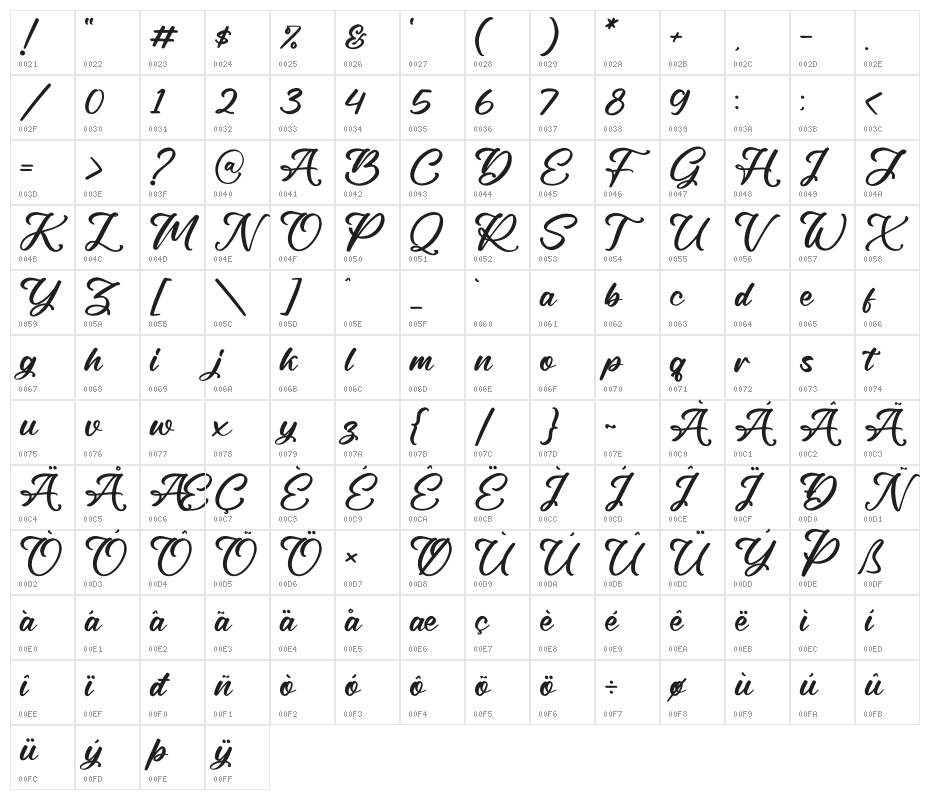 Rough Anthem Character Map
