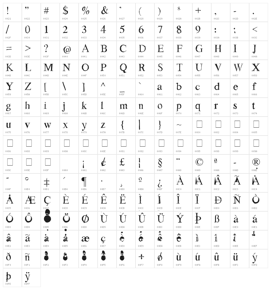 Rough Draught Character Map