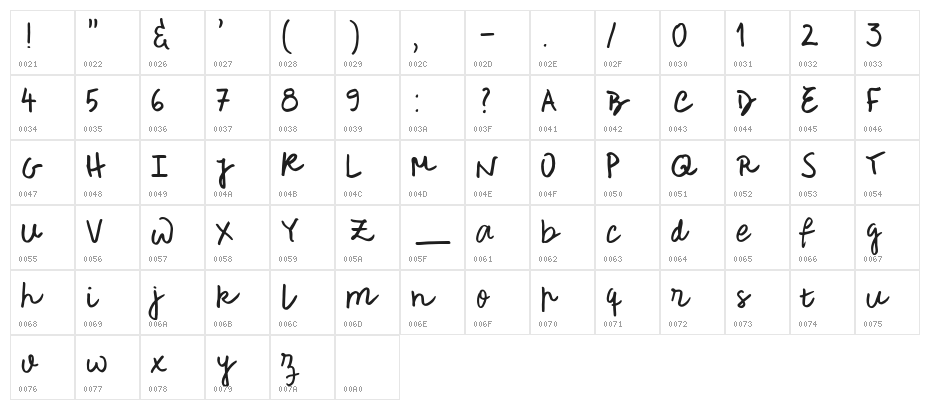Rough Notes Sample Character Map