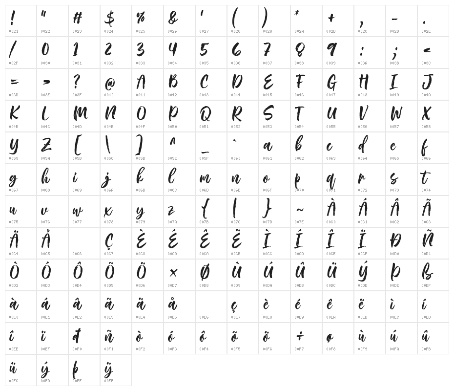 Rough Rough Character Map