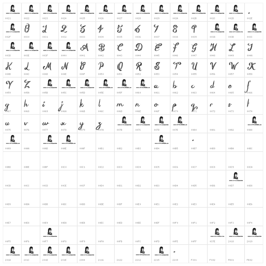 Rough Script Character Map