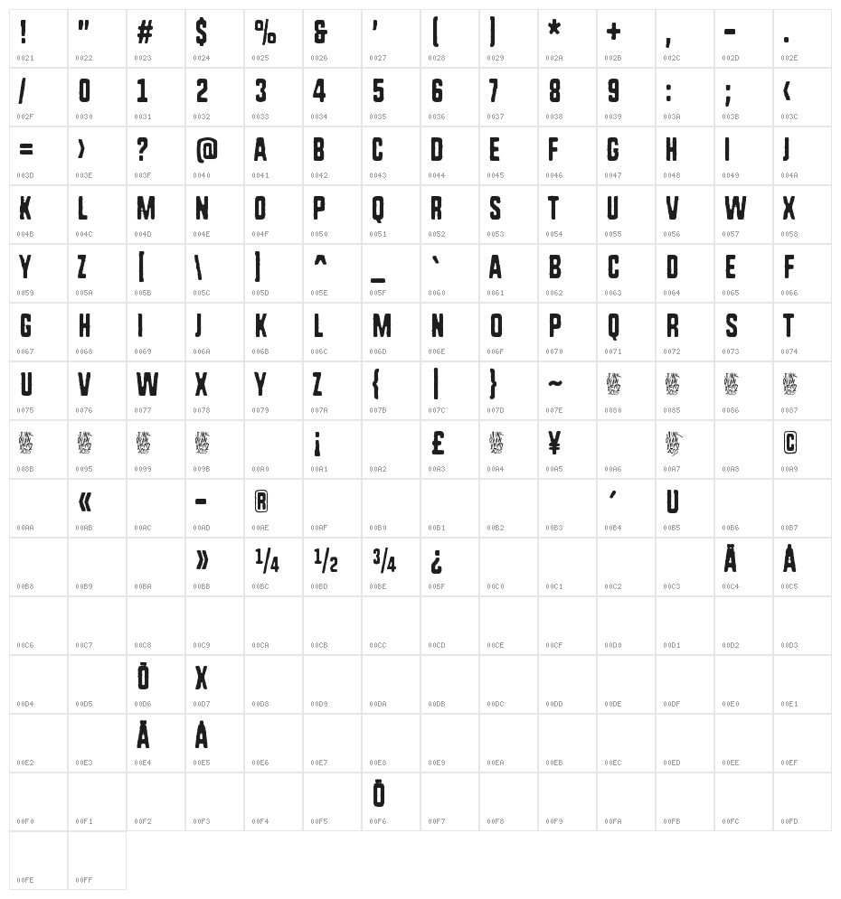 Rough Simple Character Map