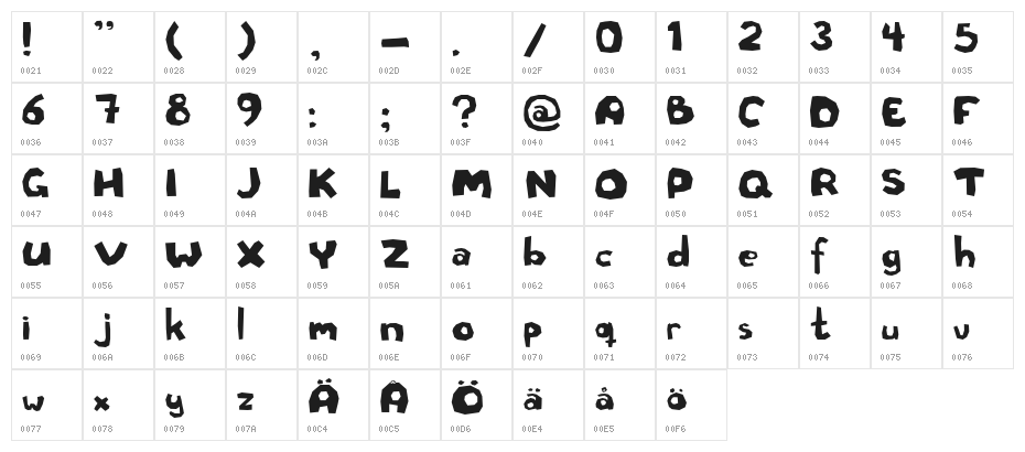 Rough cut Character Map