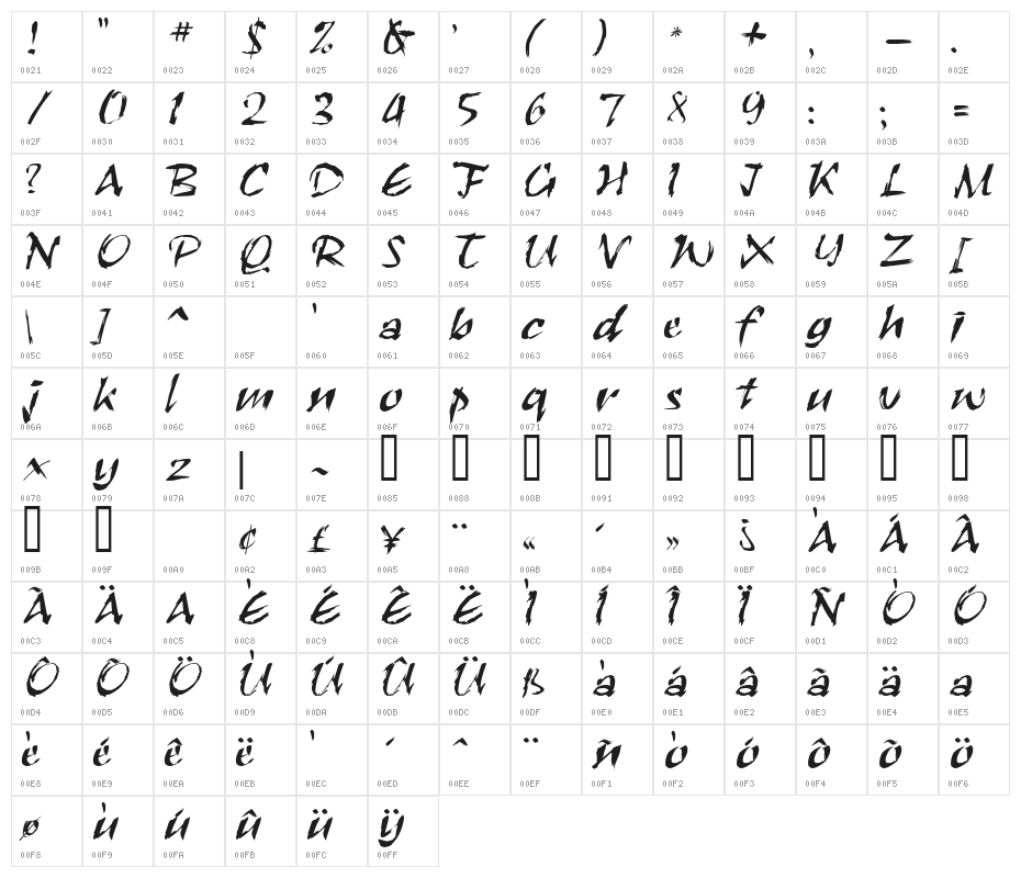 RoughBrush Character Map