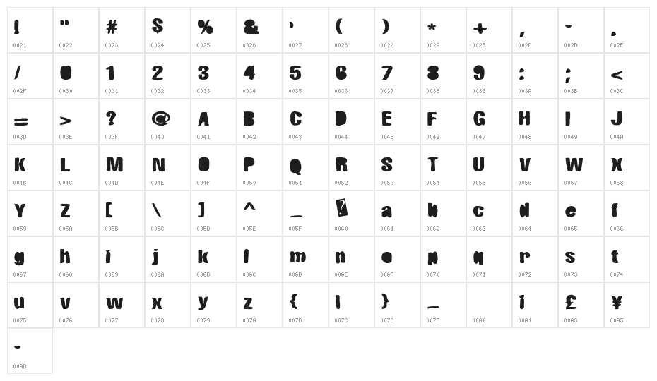 RoughCut Character Map