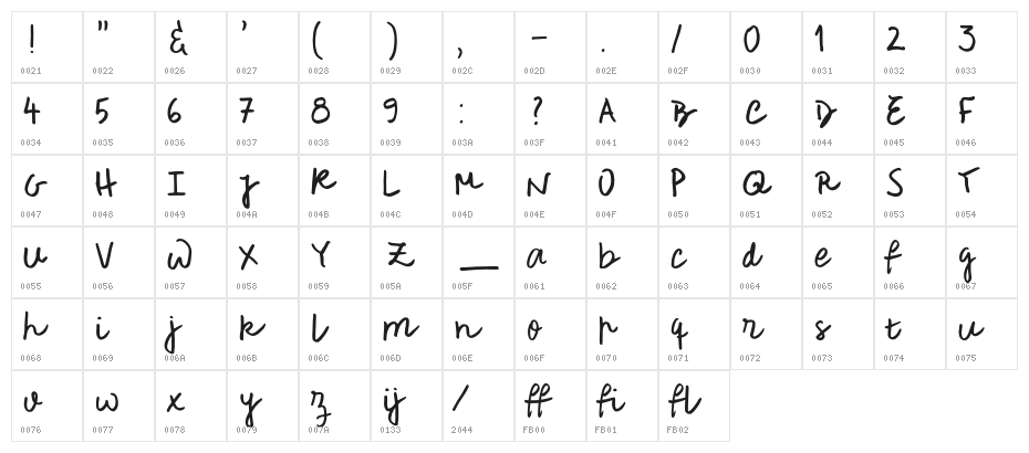 RoughNotesSample Character Map