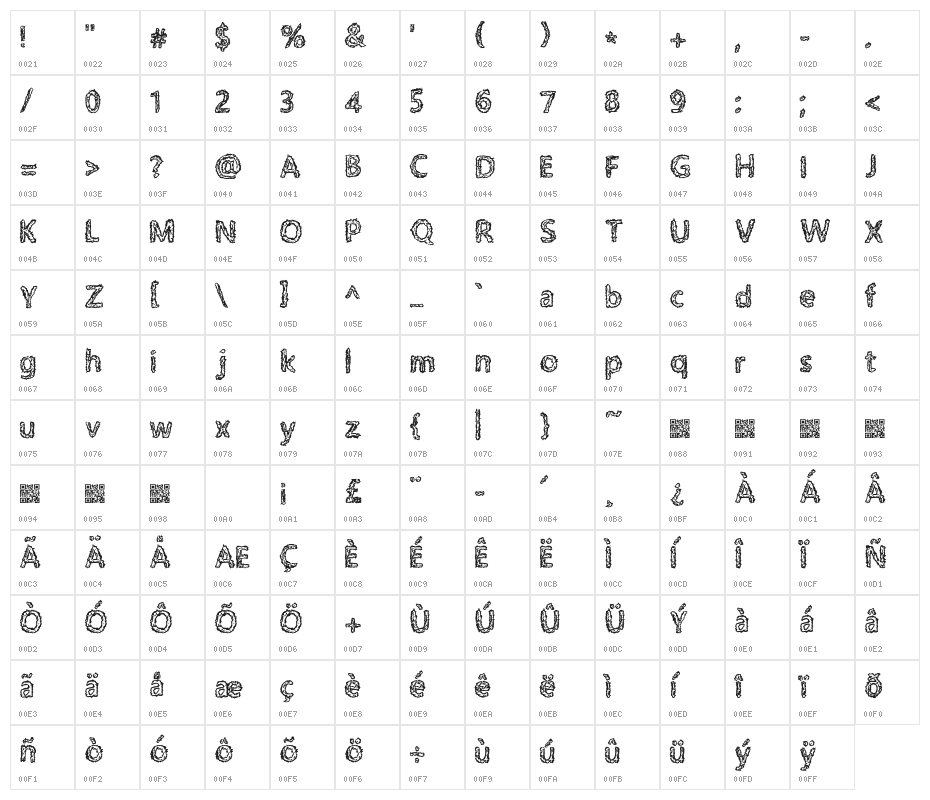 RoughPath Character Map