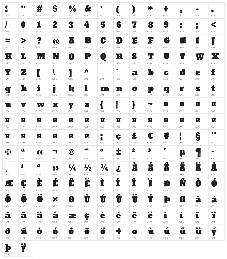 RoughRockys Character Map