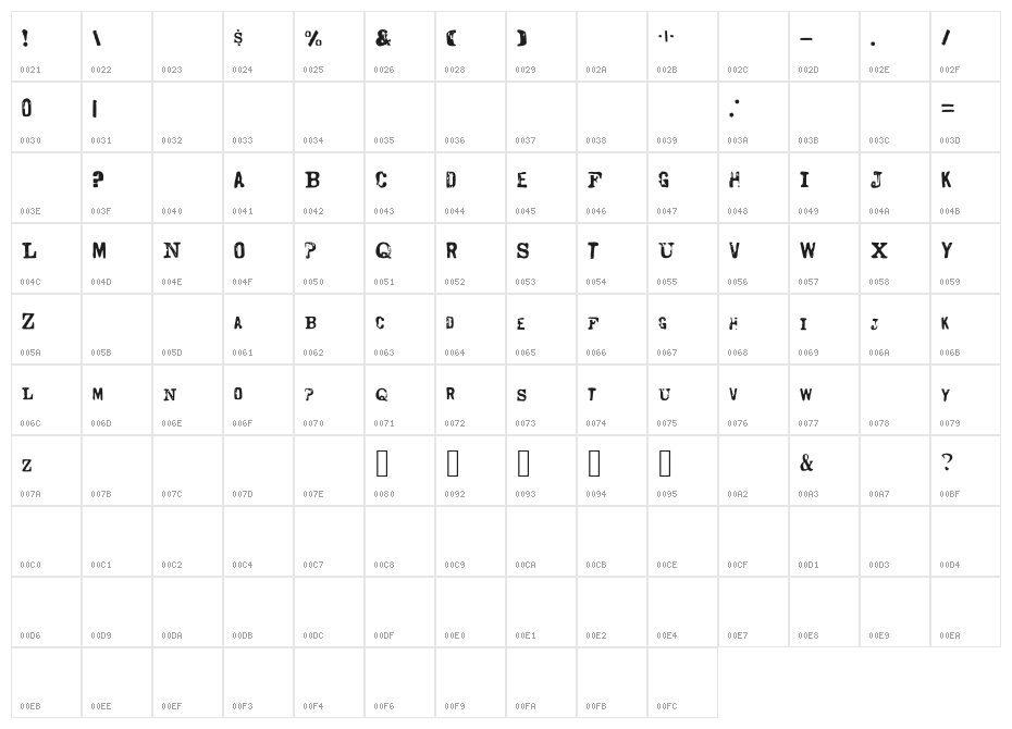 RoughTpugh Character Map