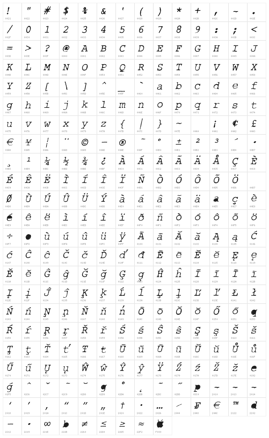 RoughTypewriter-Italic Character Map