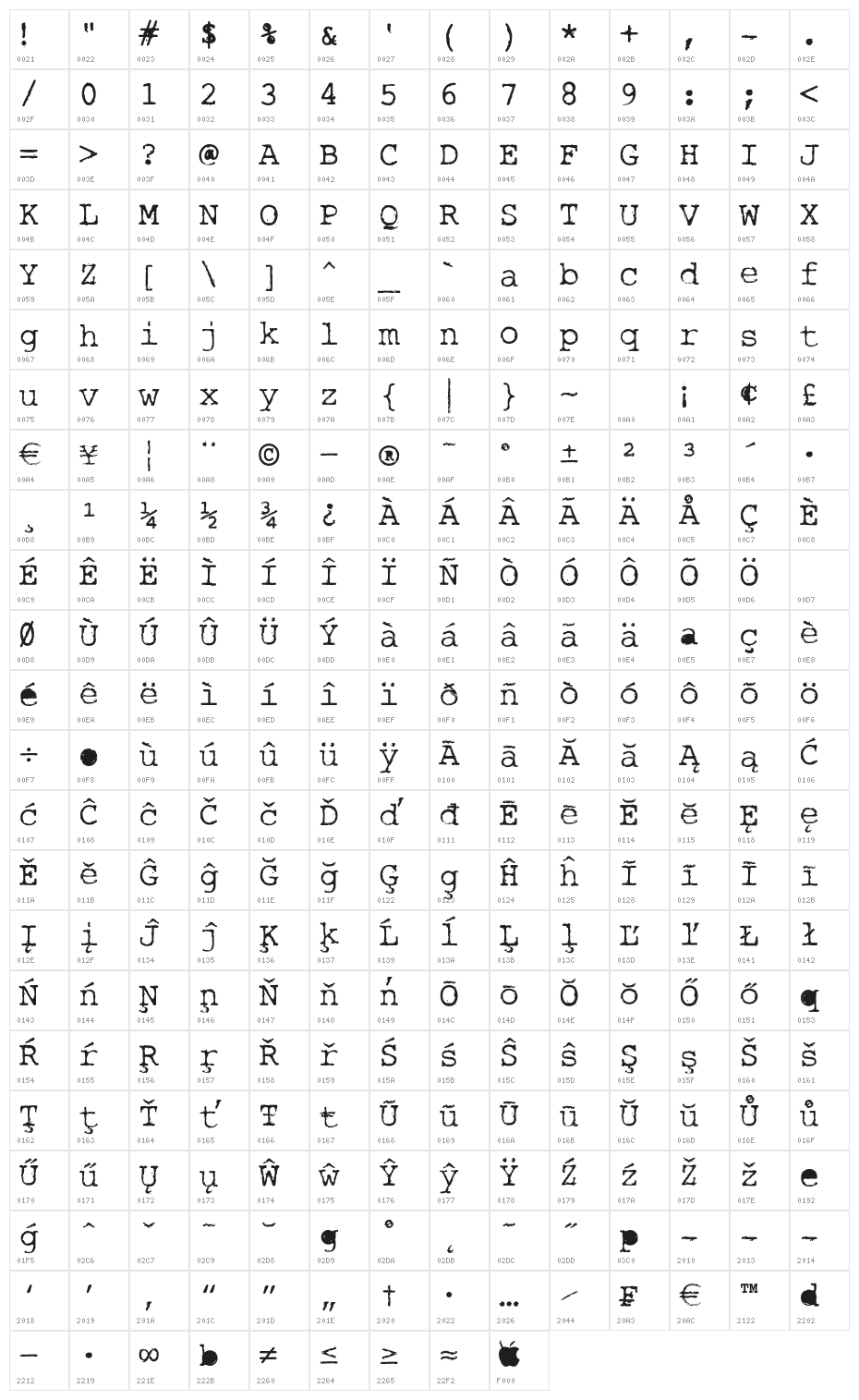 RoughTypewriter Character Map